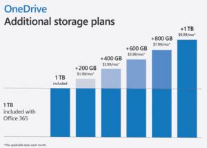 Office 365 users can get more than 1TB OneDrive for a price - Office Watch