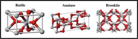 Crystal Structure Of Rutile Anatase And Brookite TiO2 Reprinted From