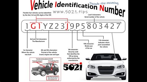 How Can I Find A Vehicle By Vin Number At Jessica Williams Blog