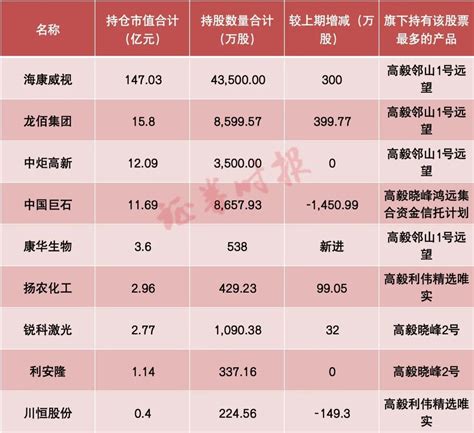 百亿私募最新操作曝光！两家“神秘”私募继续增仓茅台凤凰网