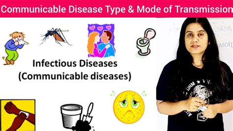 Communicable Disease In Hindi Types Prevention And Modes Of