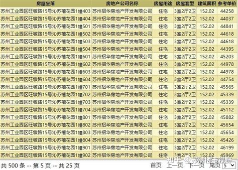 突发！园区神盘星洲西“招商沁苏禧”领证！共500套梭哈，户型152264365㎡！土豪盛宴的抢房大战！ 知乎