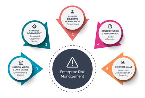 The COSO ERM framework explained