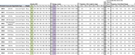 Remington Core Lokt 3030 Ballistics Chart Portal Posgradount Edu Pe