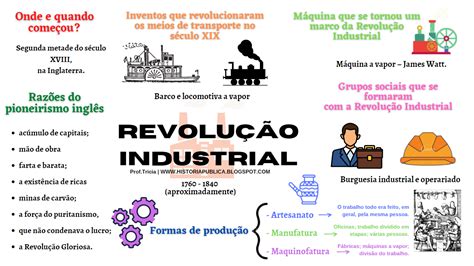 Mapa Mental Revolucao Industrial Edupro