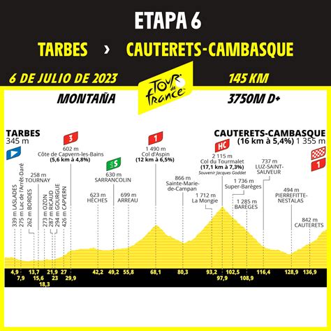 Tour De France COL On Twitter Etapa 6 Tarbes Cauterets