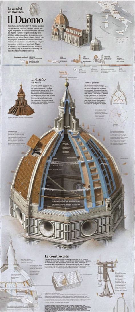 Considerado Egipcio Comprensi N Cupula Florencia Construccion Mensajero