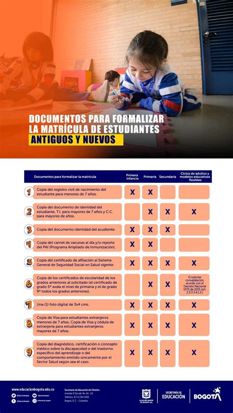 PROCESO DE MATRICULAS 2025 Portal Red Académica