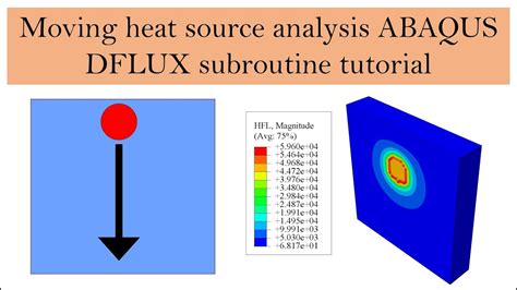 Dflux Subroutine Abaqus Tutorial Moving Heat Source Analysis