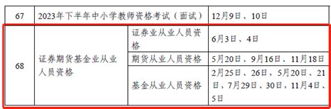 2023年证券从业资格考试时间为：6月3日、4日 考羿教育