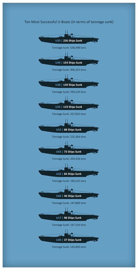 45 best Warship - Size Chart images on Pinterest | Navy, Sloop of war ...