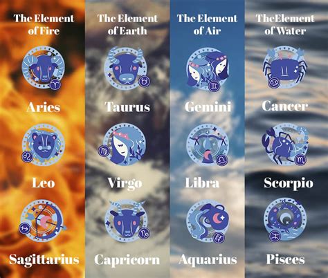 Zodiac Signs With Dates And Meanings Online Saberoffice Co