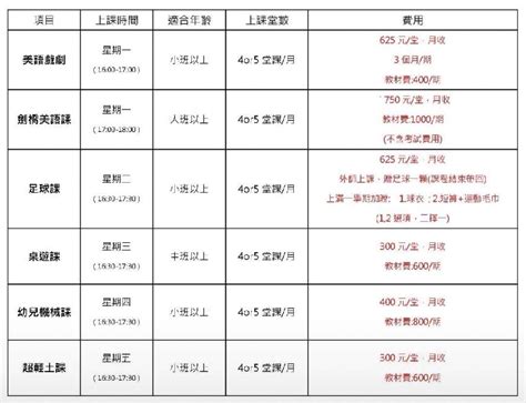 111學年度下學期課後才藝調查單活動日期：2023 02 16 Beclass 線上報名系統 Online Registration Form