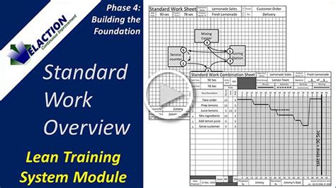 Standard Work Combination Sheet (SWCS) Blank Form