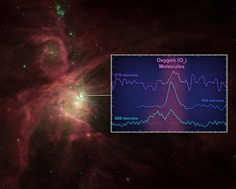 Oxygen In The Orion Nebula Herschel Space Observatory