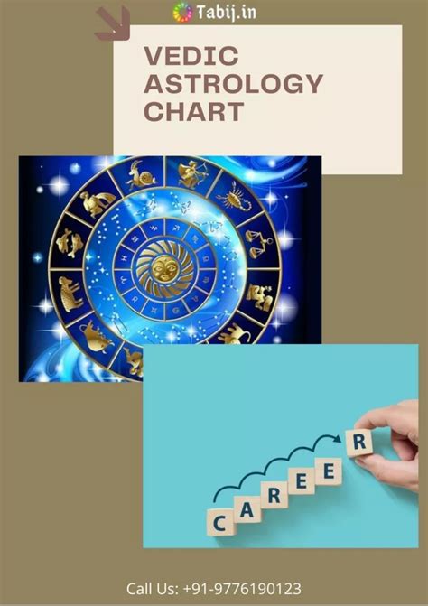 Ppt Vedic Astrology Chart Interpretation To Get Career Advice