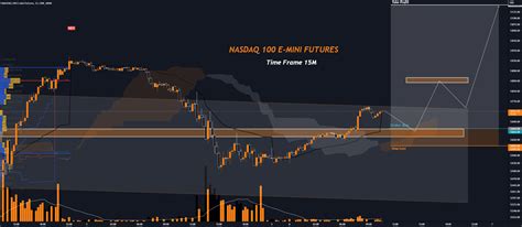 NASDAQ 100 E MINI FUTURES 1000 For CME MINI NQ1 By TRADIN GR