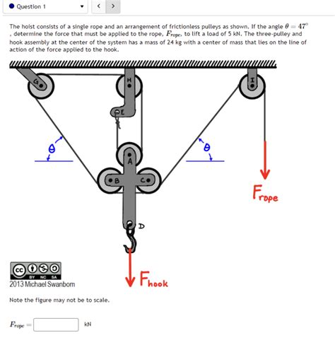 Solved The Hoist Consists Of A Single Rope And An Chegg