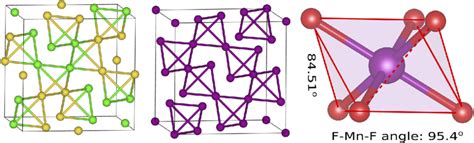 A C Crystal Structure Of SG Pyrochlore NaSrMn 2 F 7 With