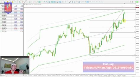 Indikator Forex Paling Akurat Mt Menentukan Entry Exit Provits