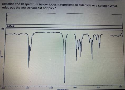 Solved Examine the IR spectrum below. Does it represent an | Chegg.com