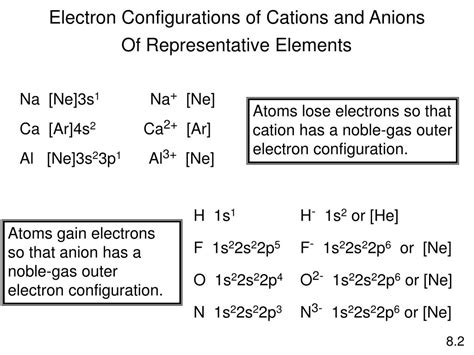 Ppt Chapter 7 Electronic Structure Of Atoms Powerpoint Presentation Id 298392