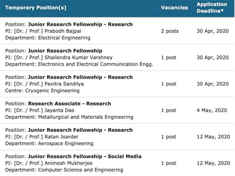 Iit Jobs Recruitment For Technical Positions For Electrical