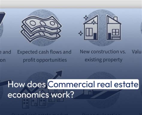 Real Estate Economy