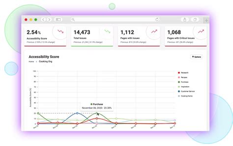 axe Monitor | Digital Accessibility Monitoring and Reporting