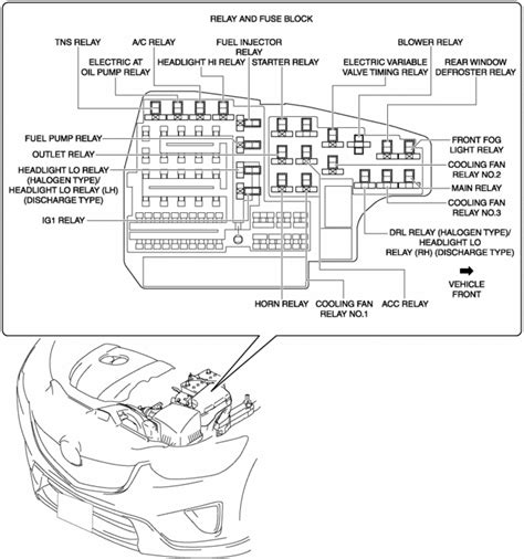 Mazda Mx Miata Fuse Box Diagrams