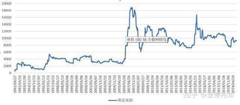 庄家想控盘一只股票，究竟需要收集多少筹码？我看了几遍才弄明白 知乎