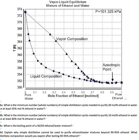 Vapor Liquid Equilibrium Mixture Of Ethanol And Water