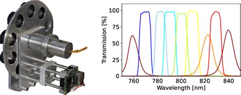 Figure From Measuring Spatio Temporal Couplings Using Modal Spatio