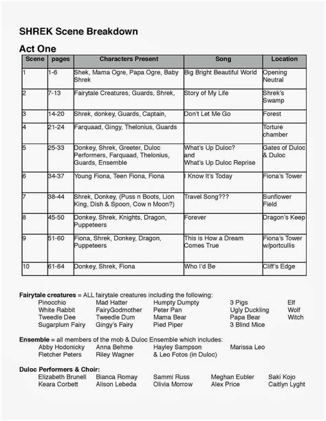 Scene Breakdown Template