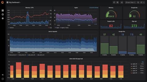 Loki Quick Tip How To Use A Loki Datasource In Your Grafana Dashboard