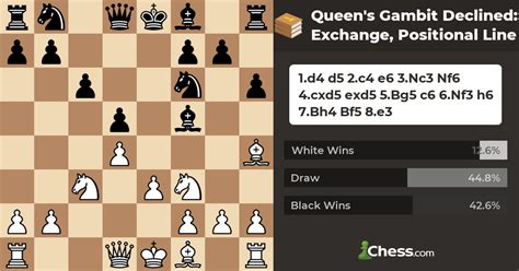 Queen S Gambit Declined Exchange Positional Line Chess Openings