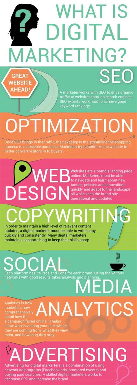 Digital Marketing Infographic David Hodder