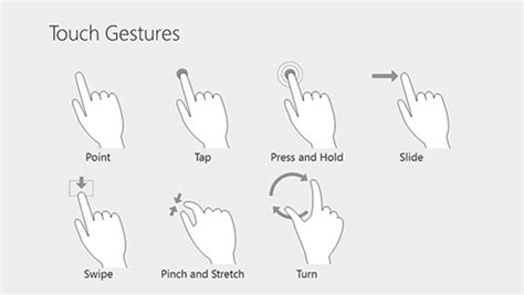 10 Sets Of Free Gesture Icons To Promote Demonstrate Or Design Multi