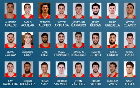 La lista de España para la tercera ventana incluye a un solo nba y