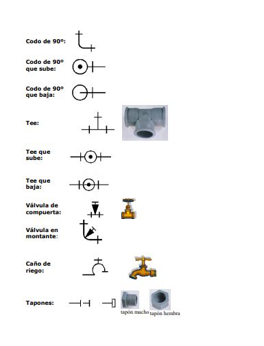 Aprender Acerca 82 Imagen Planos De Casas Simbologia Abzlocal Mx