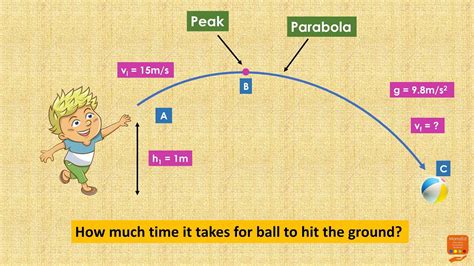 Projectile Motion Practical Use Of Quadratic Equation YouTube