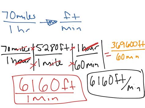 ShowMe - factor label method