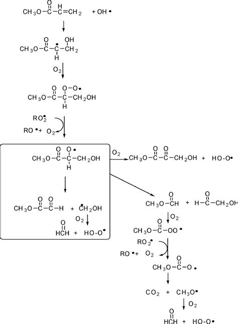 Simplified Mechanism Of The Oh Radical Initiated Oxidation Of Ch