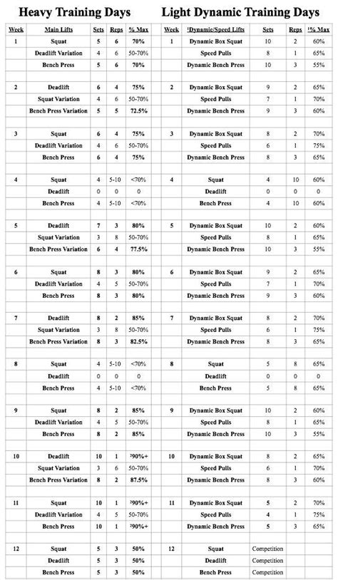 Pin On Powerlifting Chart