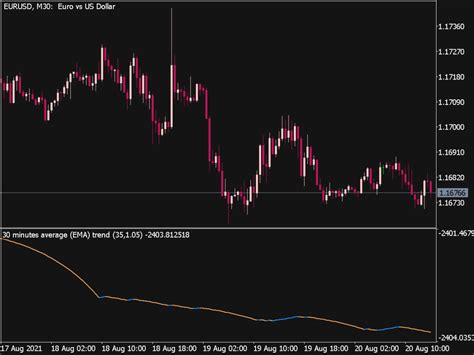 Average Trend Mtf Indicator ⋆ Top Mt5 Indicators Mq5 And Ex5 ⋆ Best