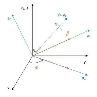 Fundamentos De Mec Nica Cu Ntica Clase Representaciones De