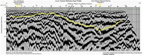 Subsurface Geophysical Surveys