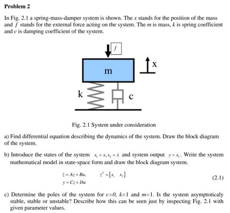 Solved Problem In Fig A Spring Mass Damper System Is Chegg