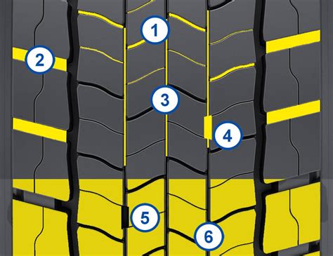 FUELMAX D GEN 2 Opony ciężarowe Goodyear