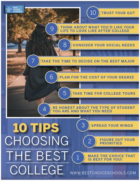 Ultimate Guide To Choosing The Right College